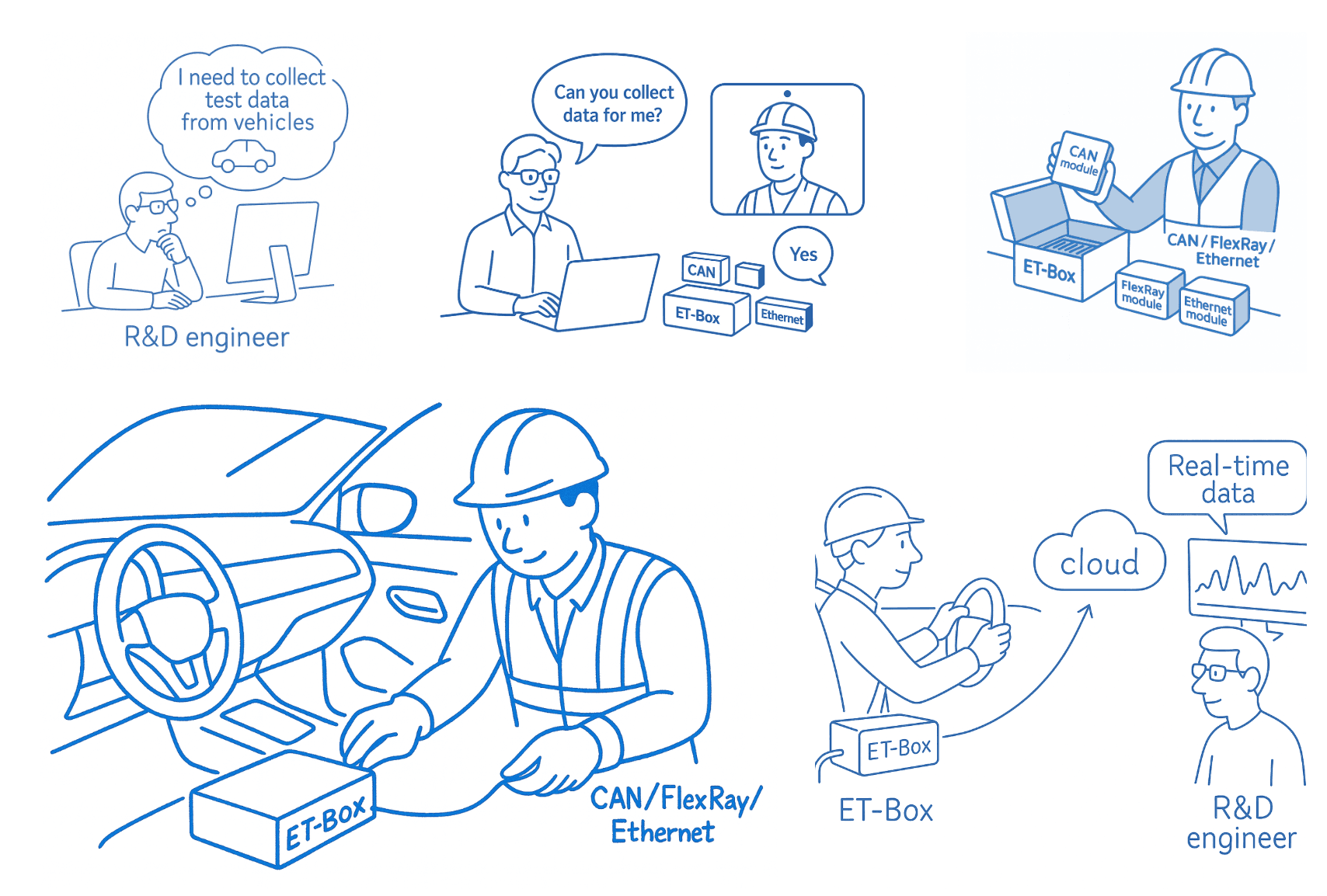 Architecture Diagram